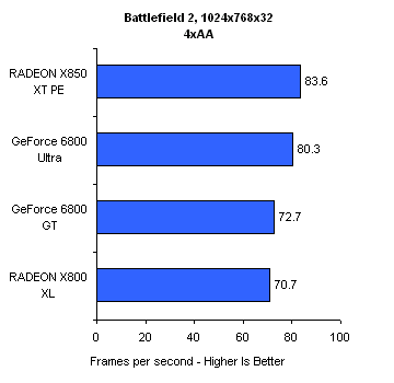 GT360 与 9500 显卡性能大 PK，谁才是真正的性价比之王？  第3张