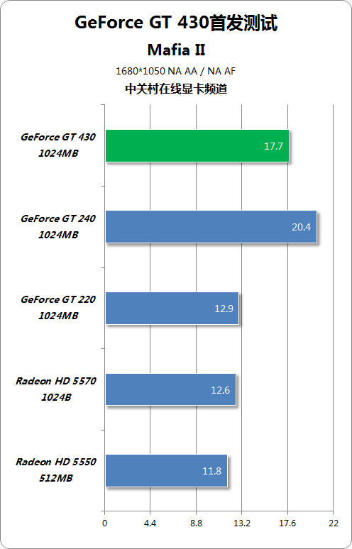 GT360 与 9500 显卡性能大 PK，谁才是真正的性价比之王？  第7张