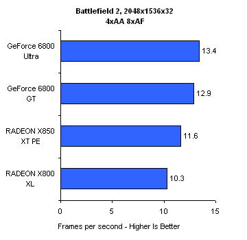 GT360 与 9500 显卡性能大 PK，谁才是真正的性价比之王？  第8张