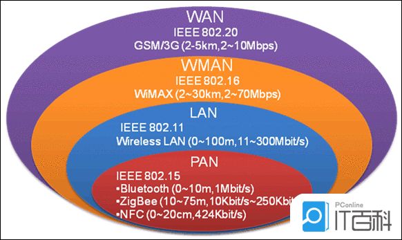 5G 手机 NSA 组网技术：提升网络速度的机制及其限制  第2张