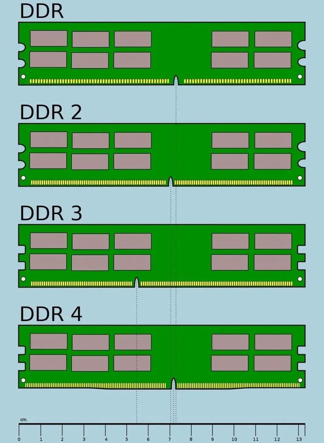 显卡ddr与ddr5比较 DDR 与 DDR5：存储技术的别样特点与性能对比  第5张