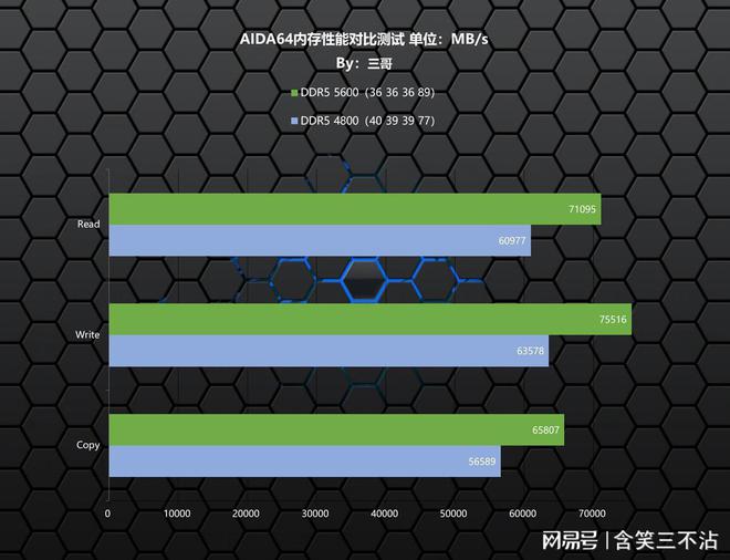 显卡ddr与ddr5比较 DDR 与 DDR5：存储技术的别样特点与性能对比  第6张