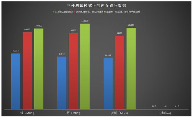 显卡ddr与ddr5比较 DDR 与 DDR5：存储技术的别样特点与性能对比  第7张