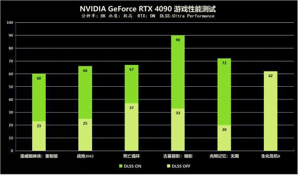 GT430 显卡：探讨其适用分辨率与时代发展的同步性