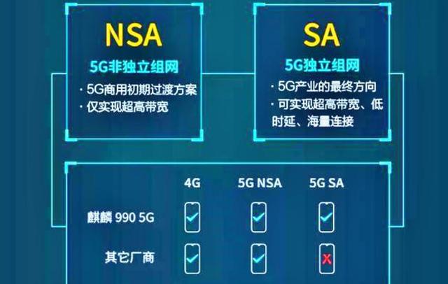 临沧地区 5G 手机普及现状及网络覆盖情况分析  第4张