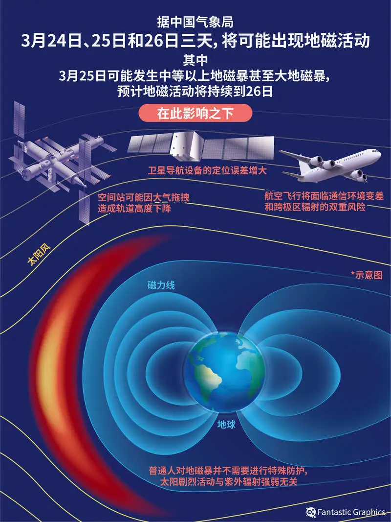 5G 手机断触现象频发，责任究竟在谁？  第4张