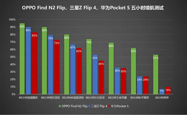 5G 手机普及速度超乎预期，市场现状分析与展望  第5张