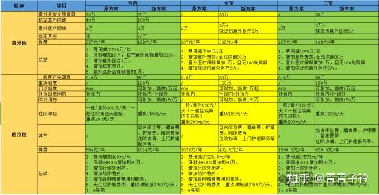 5G 手机普及速度超乎预期，市场现状分析与展望  第7张