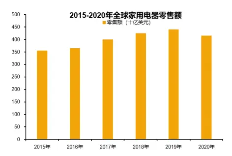 海尔音箱与灯具互联互通，打造智能家居新体验  第3张