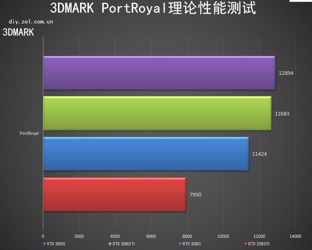 GT710 显卡在 Win7 系统中的性能表现及驱动适配分析  第2张