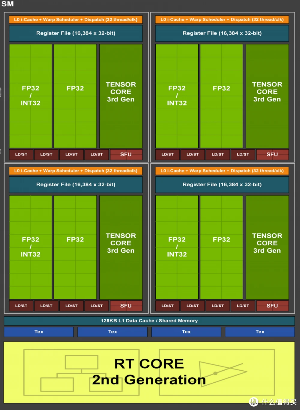 GT710 显卡在 Win7 系统中的性能表现及驱动适配分析  第3张