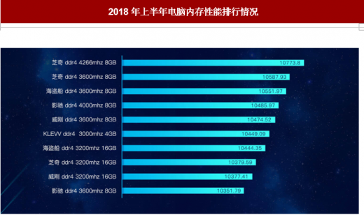 DDR4000 与 DDR3600 内存对比：速度、价格与电脑性能提升的关键  第2张