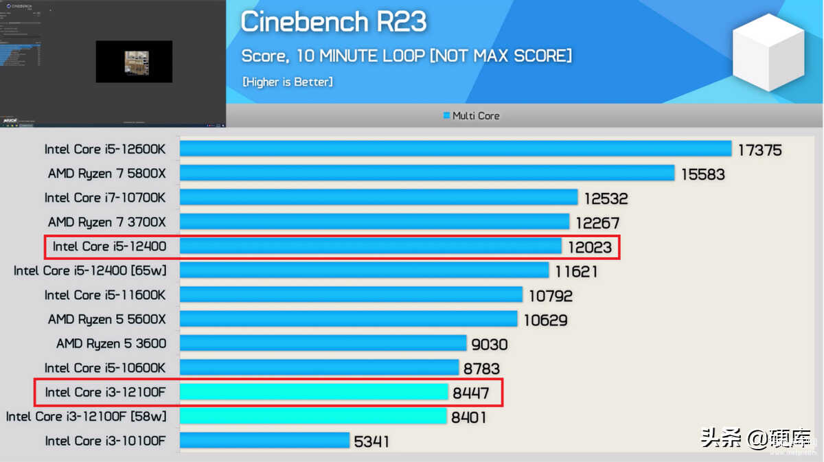 DDR4000 与 DDR3600 内存对比：速度、价格与电脑性能提升的关键  第4张