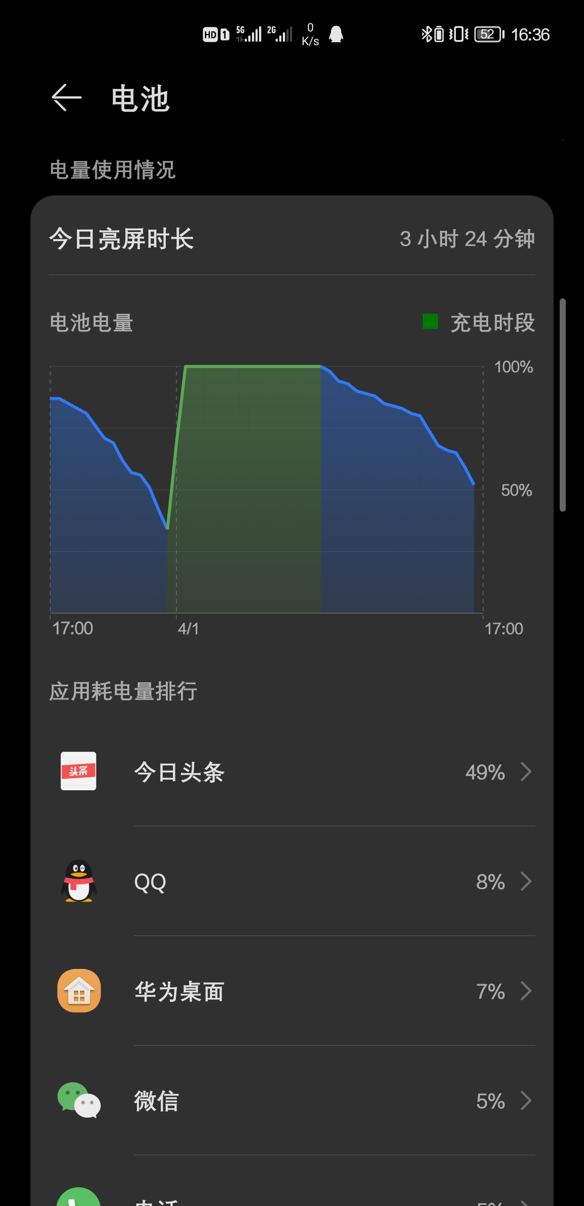 5G 手机迅速贬值，厂商们到底在想什么？消费者信任如何保障？  第4张