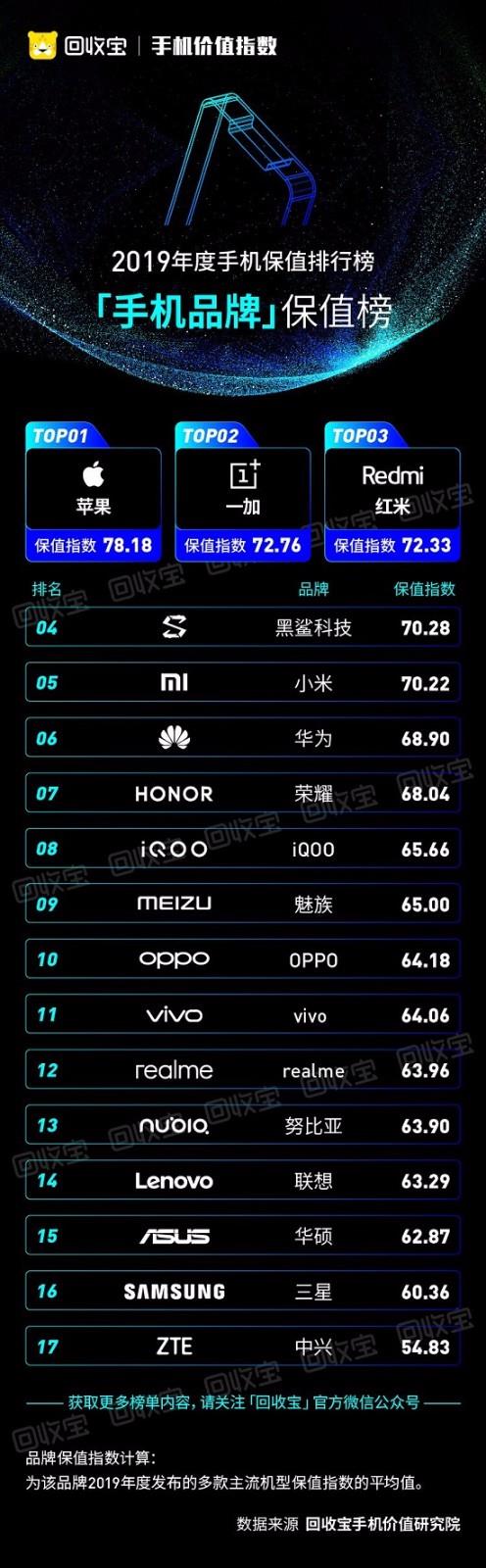 5G 手机迅速贬值，厂商们到底在想什么？消费者信任如何保障？  第5张