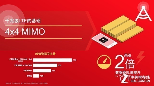 DDR4 与 DDR5 速率比拼：谁是真正的速度王者？