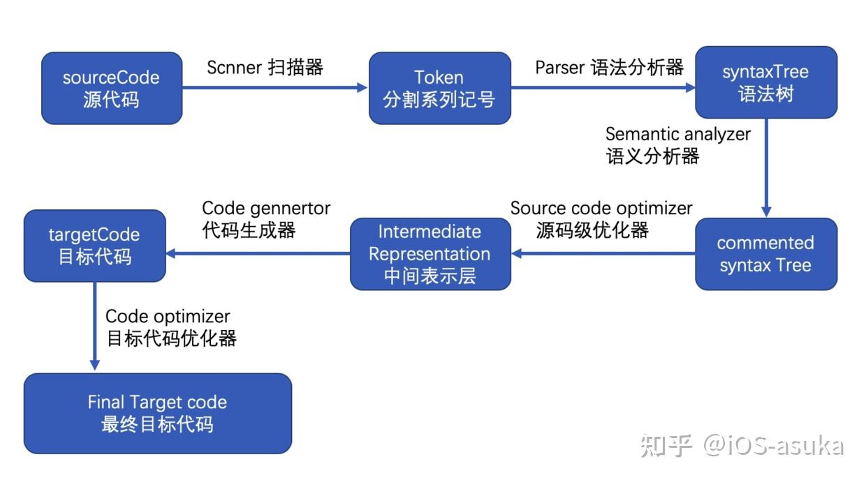 编译安卓系统源码：挑战与准备工作全解析  第2张