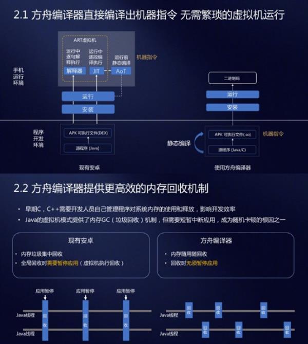 编译安卓系统源码：挑战与准备工作全解析  第5张