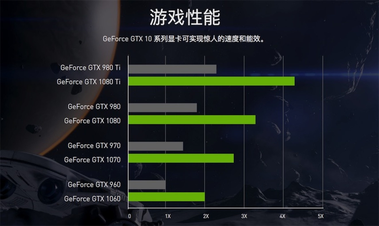 GTX10603G 显卡性能解析：能打还是不能打？购买价值评估  第8张