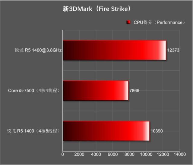 1060 显卡内存选择指南：DDR3 与 DDR4 的差异解析  第3张