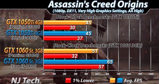 1060 显卡内存选择指南：DDR3 与 DDR4 的差异解析  第4张