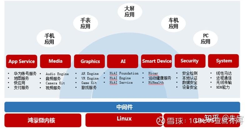 鸿蒙系统空间占用大令人矛盾，功能强大但资源有限时代需谨慎选择  第2张