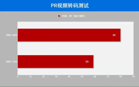 DDR5 与 DDR3 内存条的恩怨情仇：性能、价格与兼容性的探讨  第8张