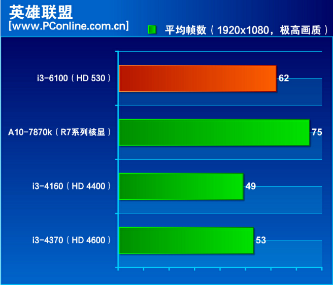 750ti 与 gt240 显卡性能对比，谁能称霸游戏王座？