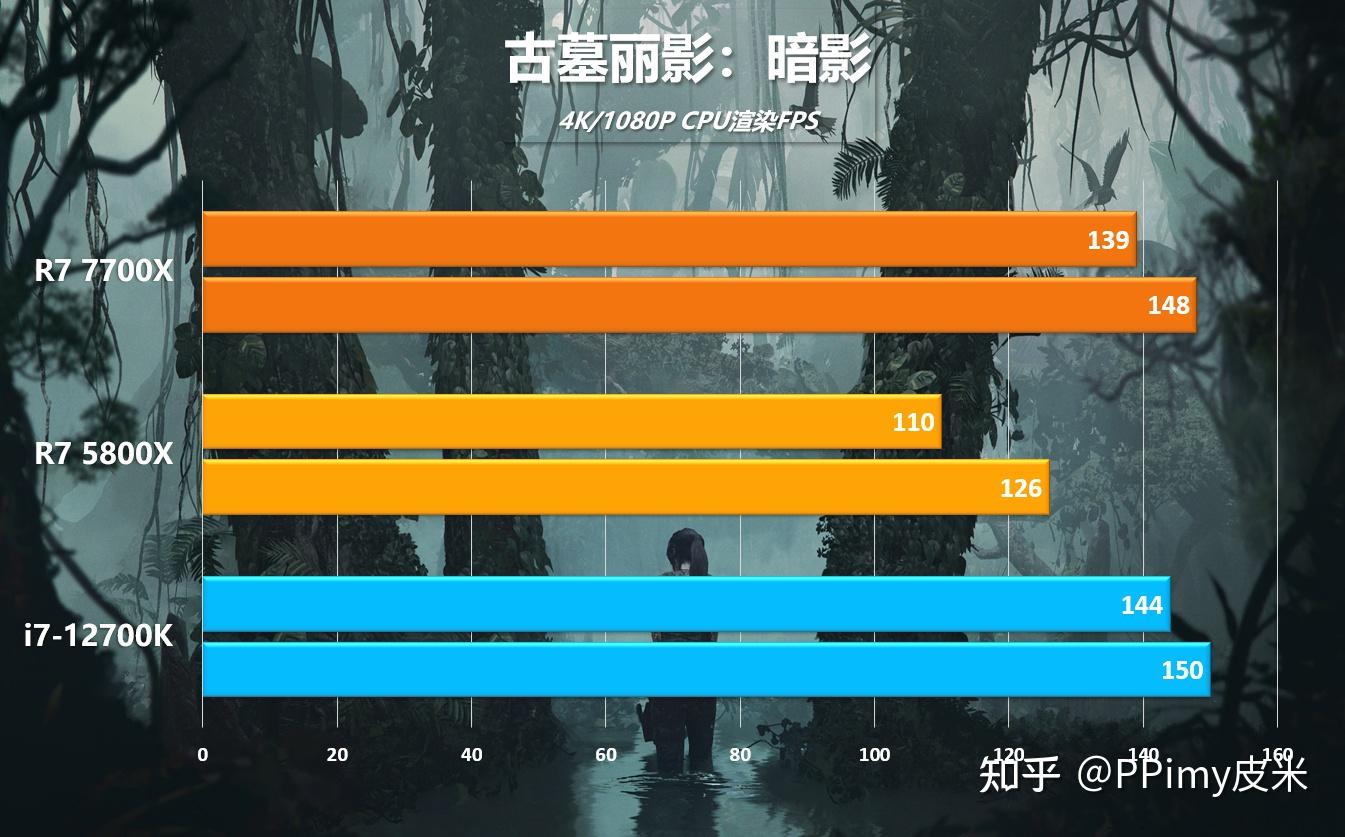 GT710M2G 显卡：性能有限但能满足轻度用户需求，游戏表现欠佳  第4张