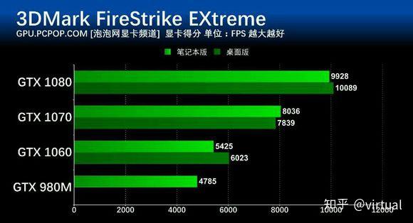 605 显卡和 8600GT，谁才是真正的王者？性能对比揭晓答案  第5张