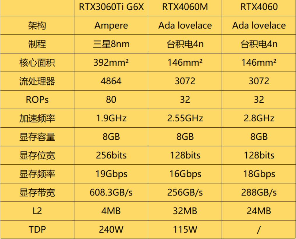 GT610 显卡搭配 200W 电源，性能与功耗的全面解析