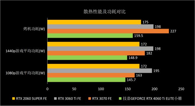 GT610 显卡搭配 200W 电源，性能与功耗的全面解析  第8张