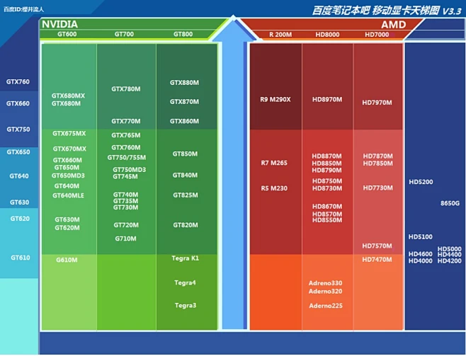 DDR5 和 DDR4 的性能、速度和功耗差异及应用场景解析  第2张