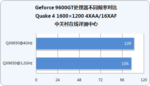 9600GT 显卡不亮怎么办？电源连接、功率等因素需逐一排查  第2张