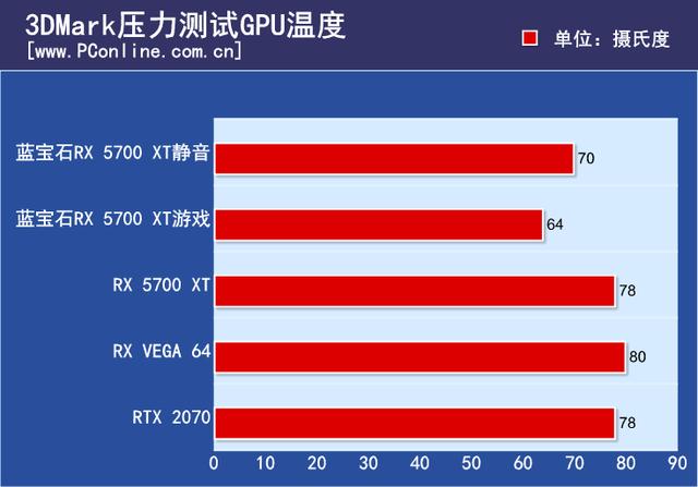 深入探究 n16p-gt-a2 显卡：性能强度与应用场景解析  第7张