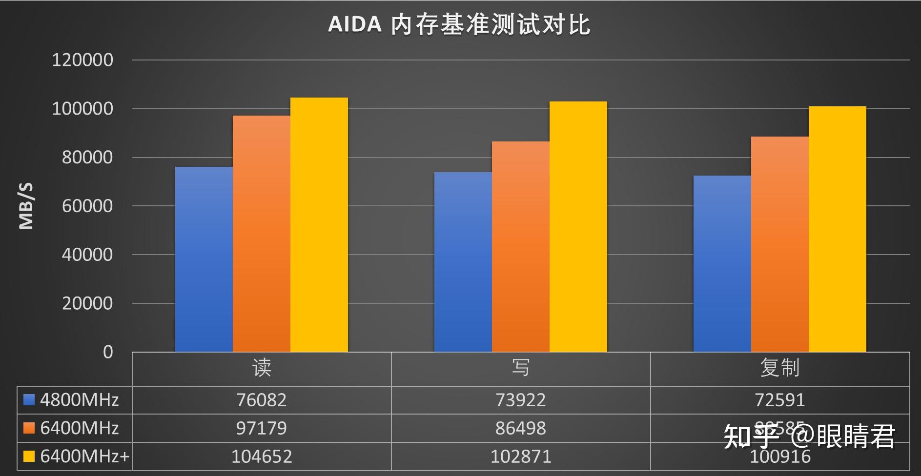 DDR3 与 DDR4 内存对比分析：性能、特点及共存主板的价值  第5张