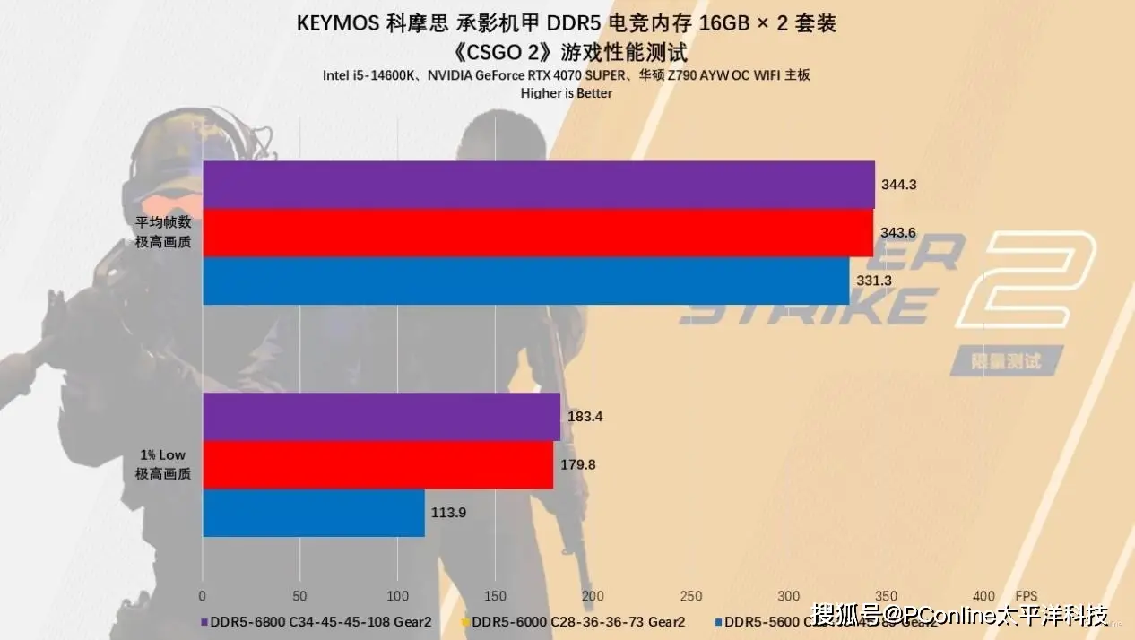 GT650M 显卡玩 CF 帧数受多种因素影响，你知道吗？  第5张