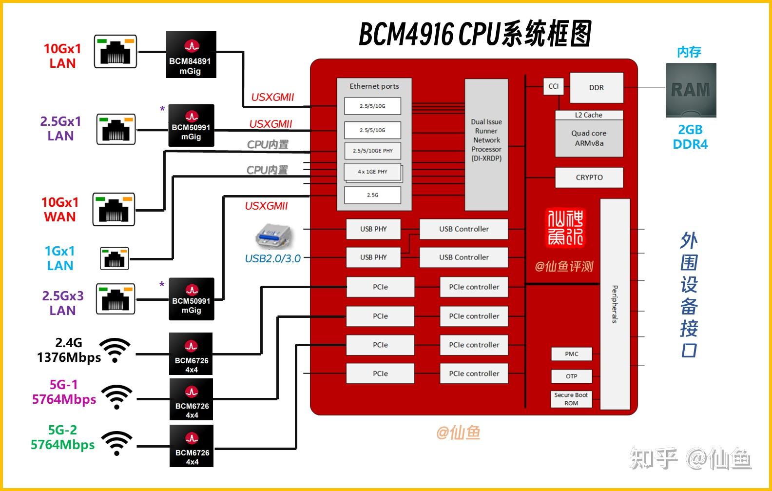 深入了解计算机存储领域：DDR5、DDR4 与 U 盘的关系及基本特性  第9张