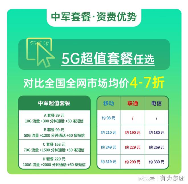 联通 5G 手机套餐：丰富种类满足不同需求，性价比超越同类  第3张