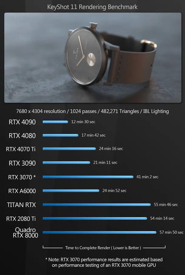 黑虎 GT610 显卡：性能参数与应用场景解析