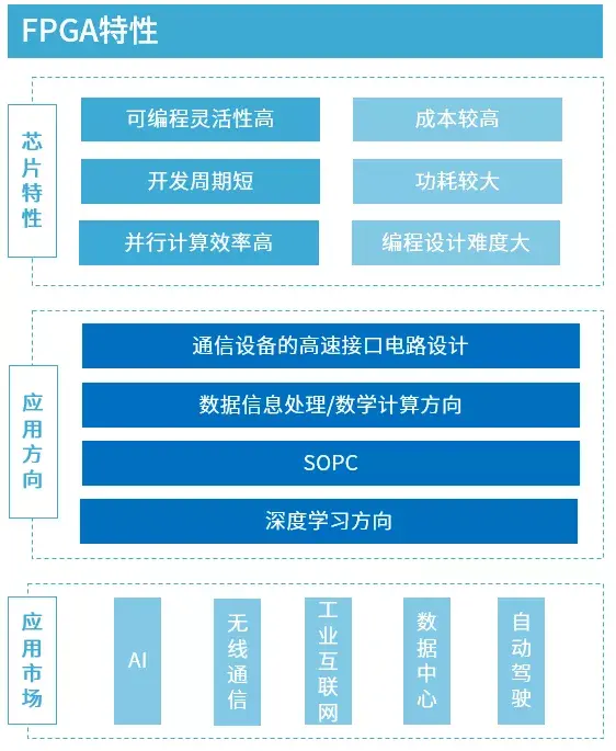 fpga ddr2改ddr3 从 DDR2 到 DDR3 的 FPGA 转换：挑战与意义解析