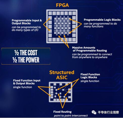 fpga ddr2改ddr3 从 DDR2 到 DDR3 的 FPGA 转换：挑战与意义解析  第5张