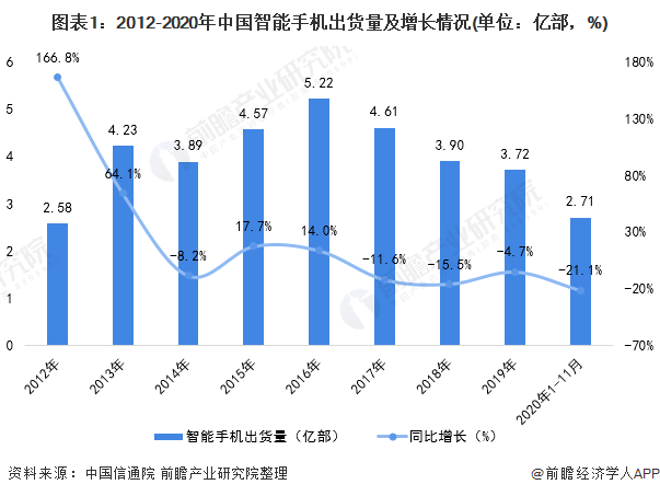 5G 手机销售数据揭示市场变化，品牌竞争激烈，资源投入影响市场份额