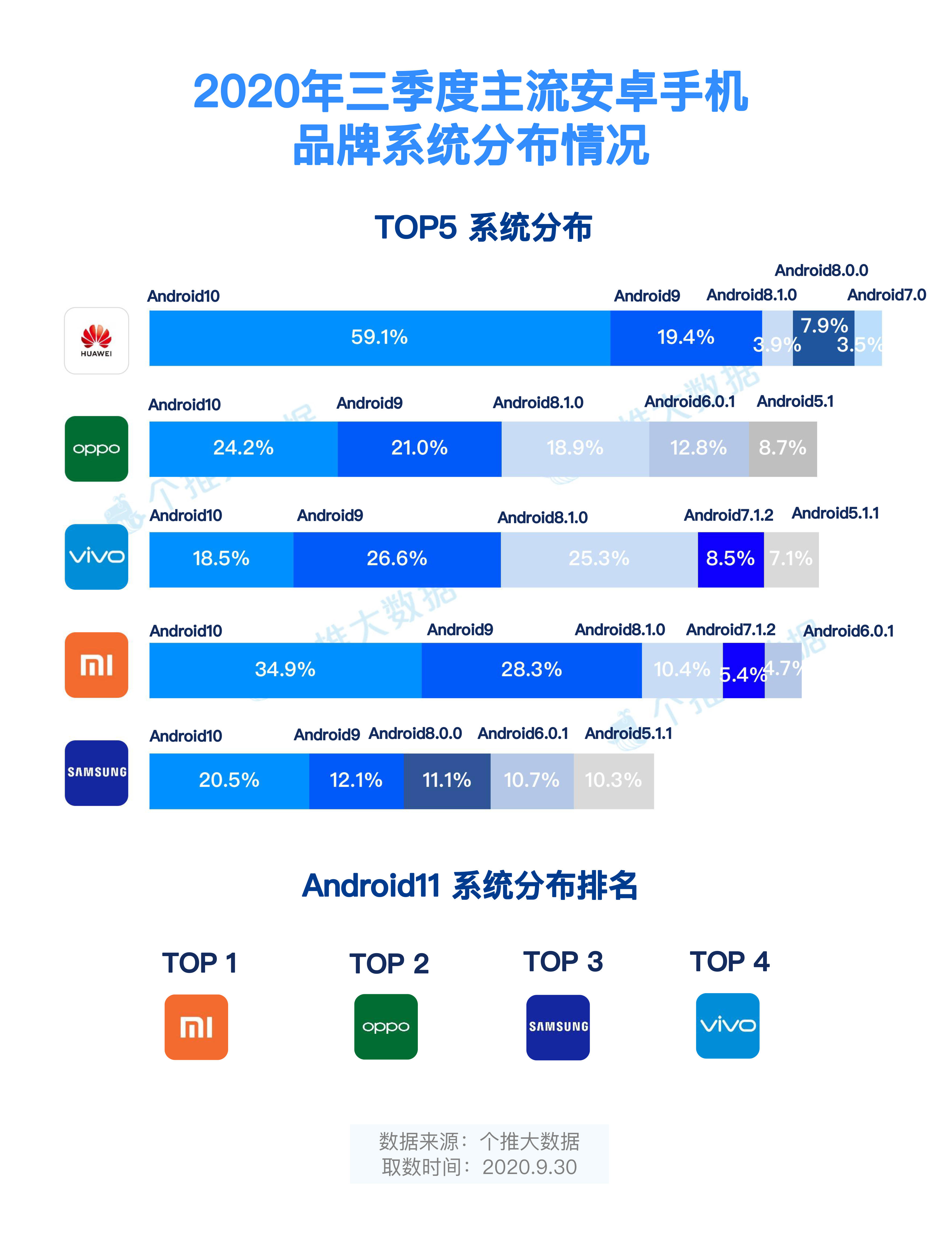 5G 手机销售数据揭示市场变化，品牌竞争激烈，资源投入影响市场份额  第2张