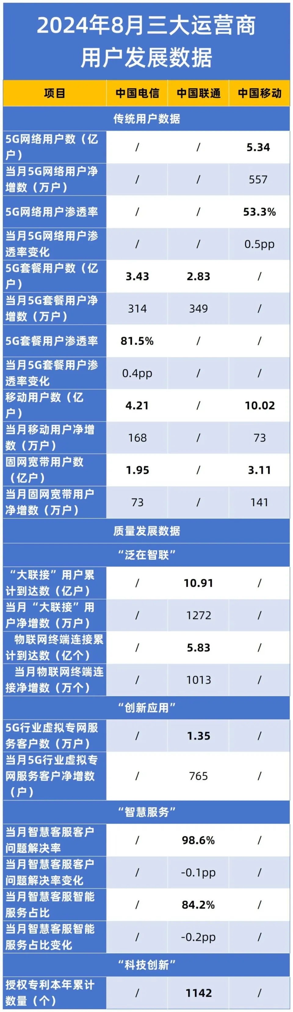 5G 手机销售数据揭示市场变化，品牌竞争激烈，资源投入影响市场份额  第6张