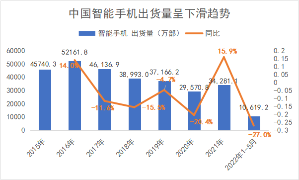 5G 手机销售数据揭示市场变化，品牌竞争激烈，资源投入影响市场份额  第8张