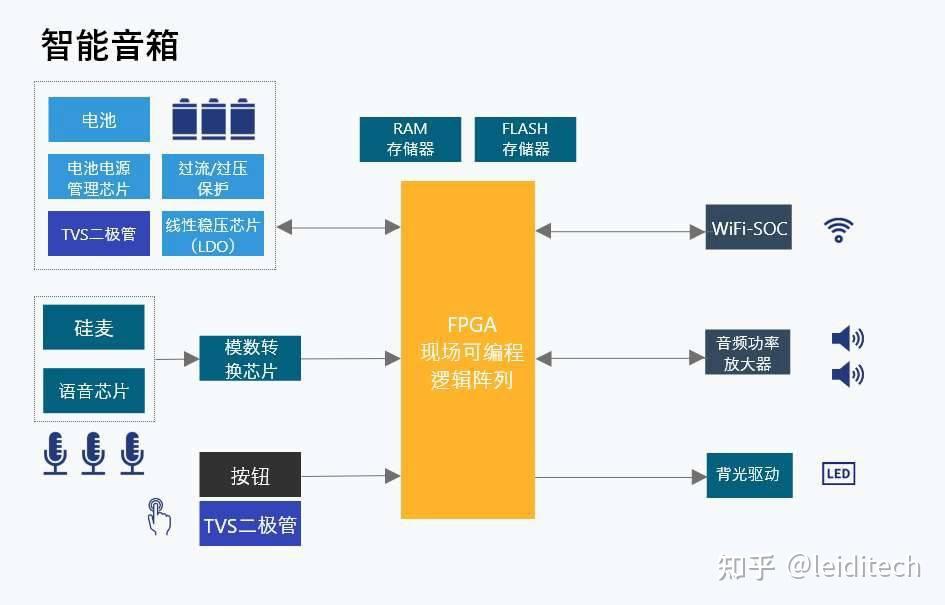 智能音箱连接设备指南：掌握基础步骤，解决连接难题  第3张