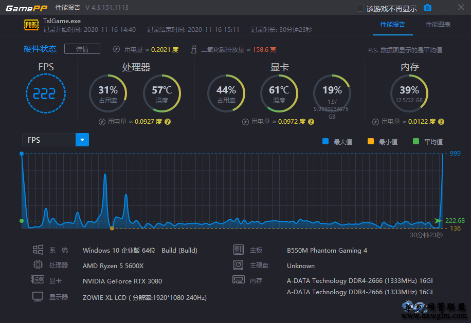 显卡与 CPU 的匹配：GT730 显卡的最低 要求及性能分析  第4张