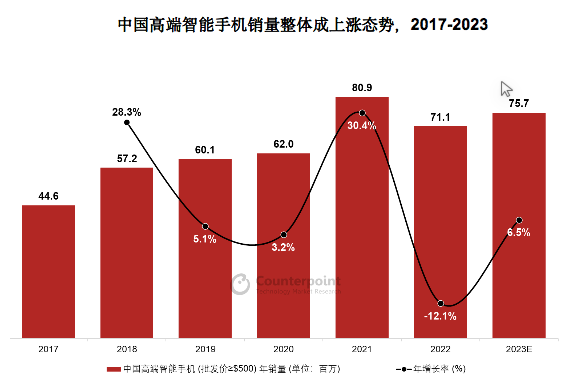 苹果与安卓系统速度较量：影响因素与差异分析  第8张