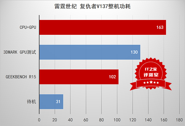 i54460 处理器与 GT610 显卡搭配组合的性能特点及适用范围探讨  第5张